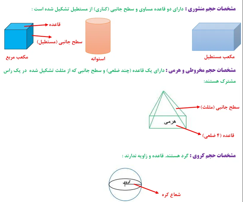 انواع حجم های منشوری