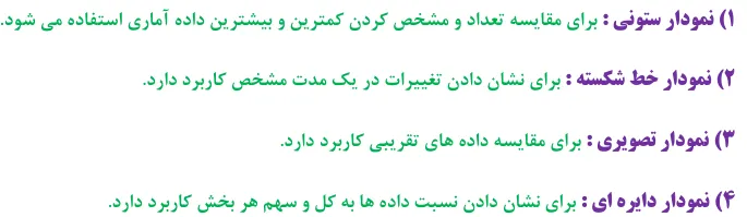 انواع نمودارها و تعاریف آن ها