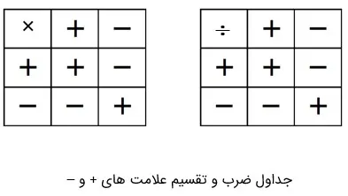 جدول تعیین علامت
