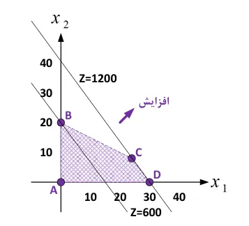 جواب بهینه چندگانه