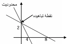جواب تبهگن