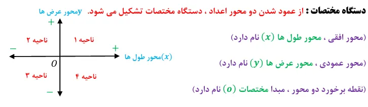 دستگاه مختصات