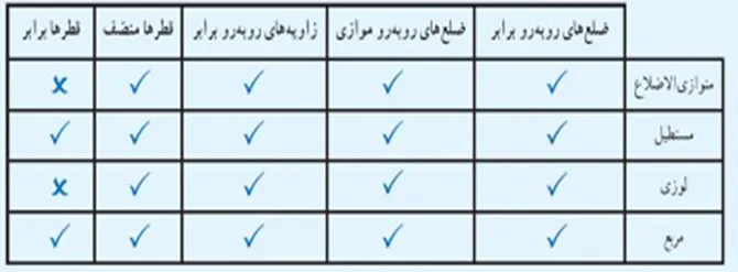سوال 1 تمرین ترکیبی صفحه 50 ریاضی هشتم