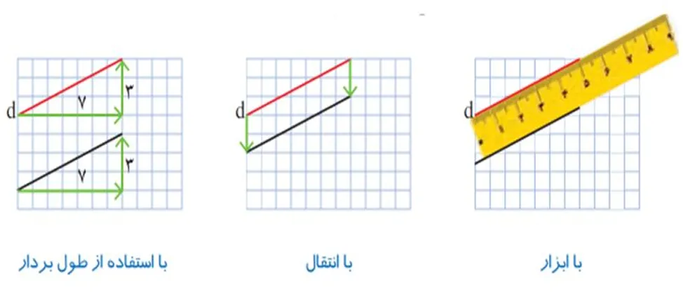 سوال 1 فعالیت صفحه 35 ریاضی هشتم