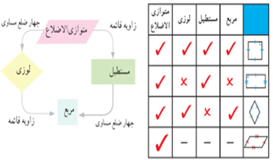 سوال 1 کاردرکلاس صفحه 40 ریاضی هشتم