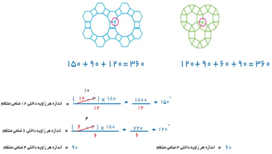 سوال 2 تمرین صفحه 49 ریاضی هشتم