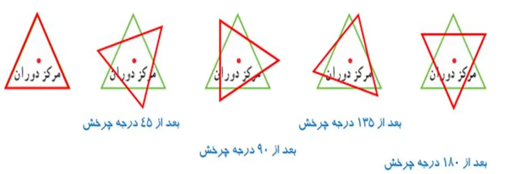سوال 2 فعالیت صفحه 32 ریاضی هشتم