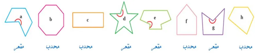 سوال 3 فعالیت صفحه 46 ریاضی هفتم