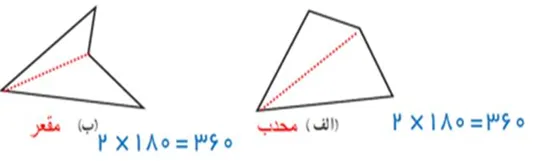 سوال پنج تمرین صفحه 45 ریاضی هشتم