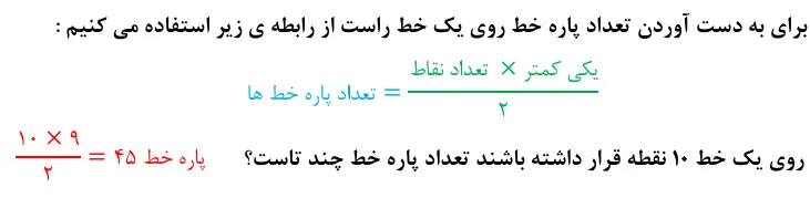 فرمول محاسبه تعداد پاره خط‌ ها روی یک خط راست