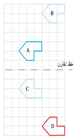 فعالیت صفحه 48 ریاضی هفتم