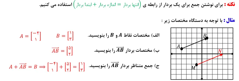 مثال برای بدست آوردن مختصات نقاط