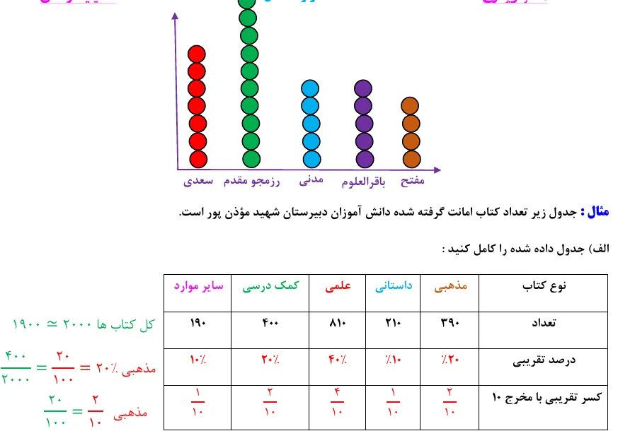 مثال نمودار تصویری
