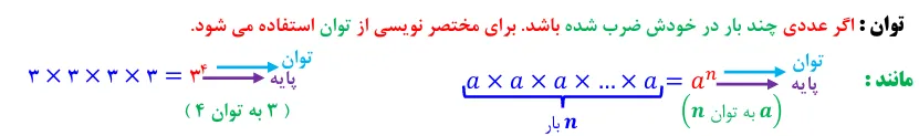 مفهوم توان و معرفی عدد توان‌دار