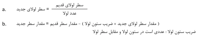 نحوه تعیین جدول بعدی در سیمپلکس