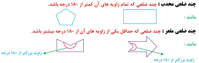 چندضلعی محدب و چندضلعی مقعر