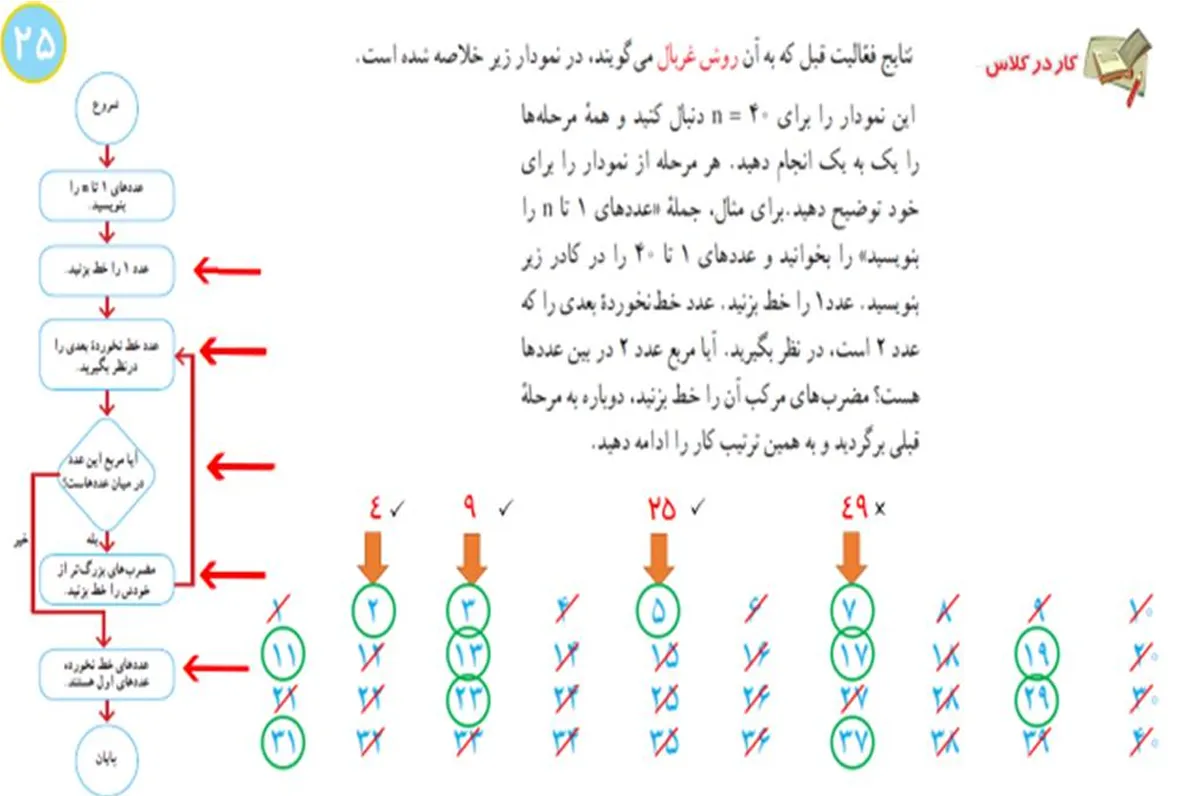کاردرکلاس صفحه 25 ریاضی هشتم