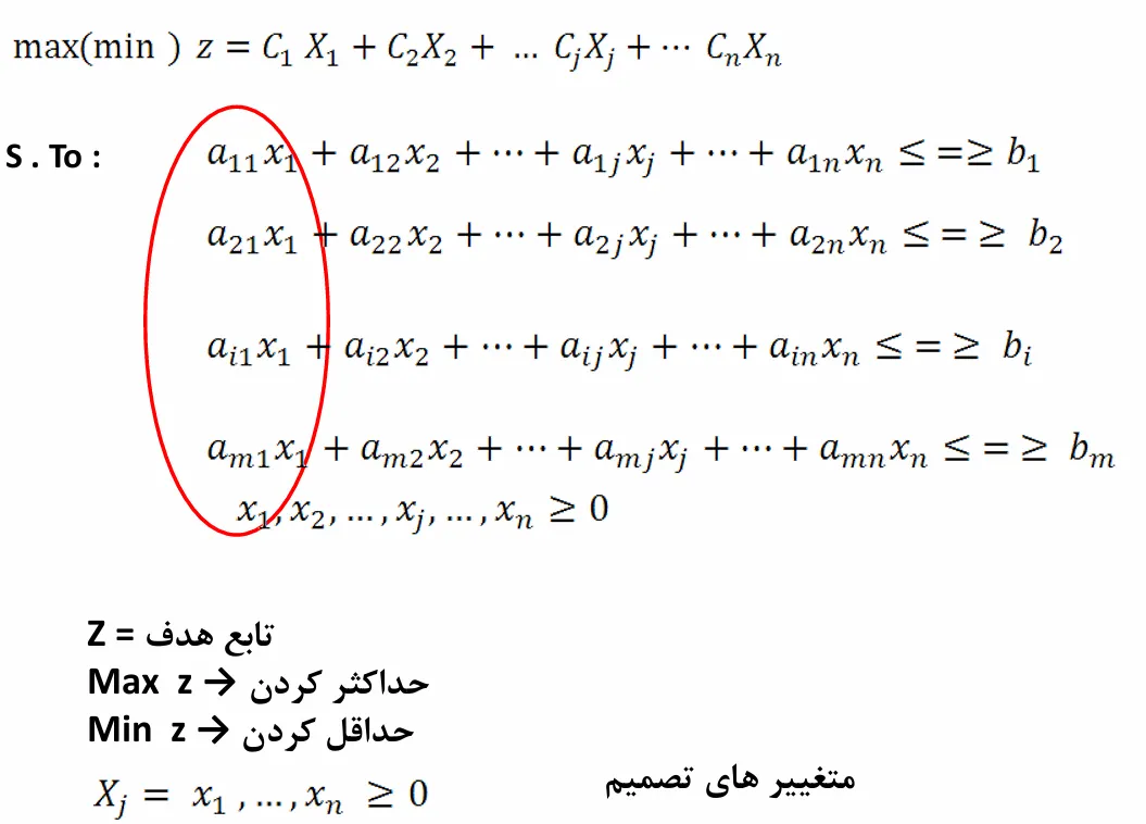 گسترده فرم کلی(شکل متعارفی) یک مسئله برنامه ریزی خطی