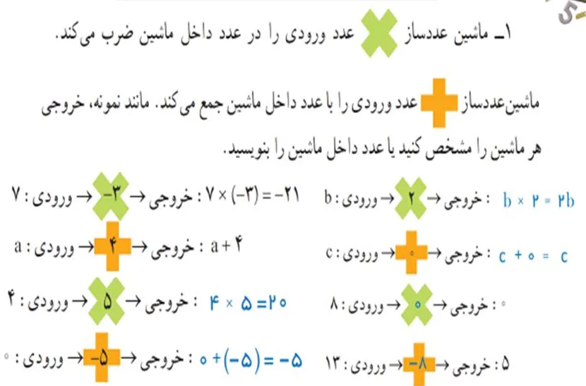 سوال 1 فعالیت صفحه 56 ریاضی هشتم