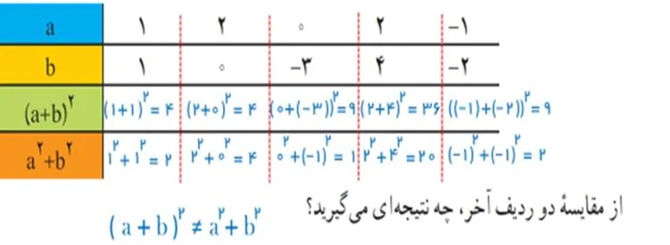سوال 3 فعالیت صفحه شصت و دو ریاضی هشتم