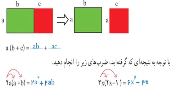 سوال دو فعالیت صفحه 53 ریاضی هشتم