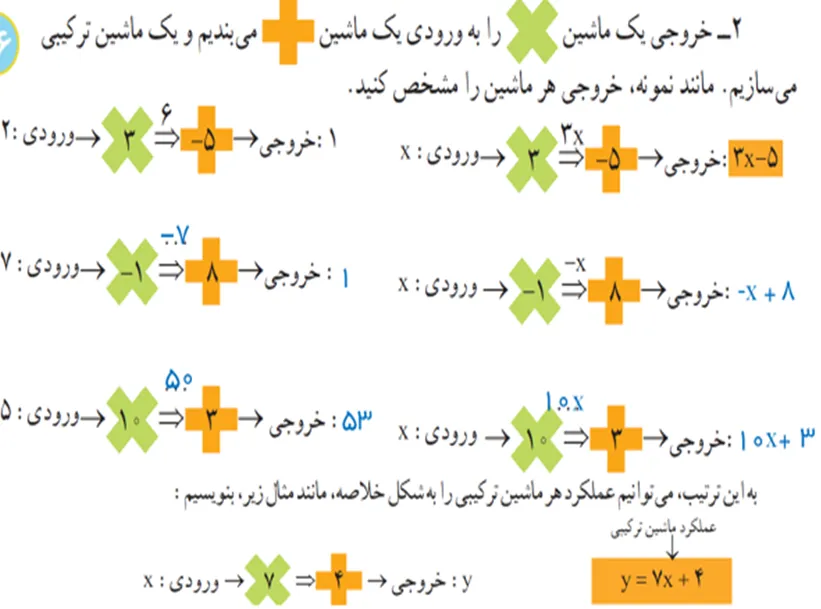 سوال دو فعالیت صفحه 56 ریاضی هشتم