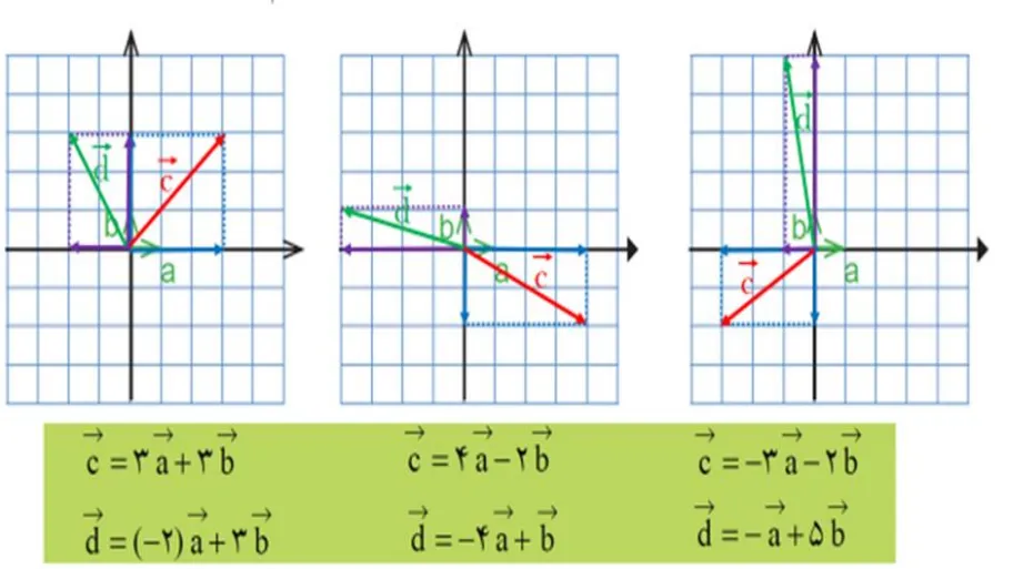 سوال 1 تمرین صفحه 75 ریاضی هشتم