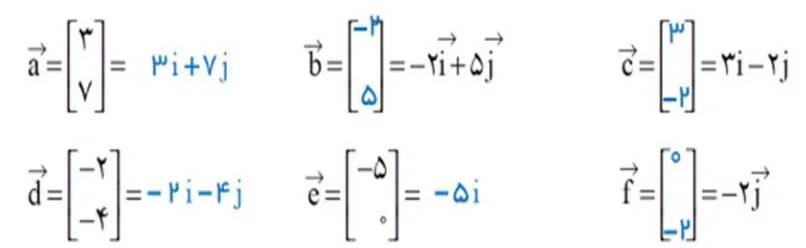 سوال 1 تمرین صفحه 80 ریاضی هشتم