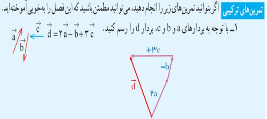 سوال 1 تمرین های ترکیبی فصل پنجم ریاضی هشتم