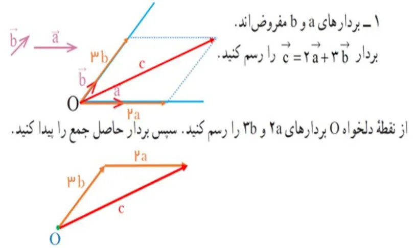 سوال 1 فعالیت صفحه 75 ریاضی هشتم