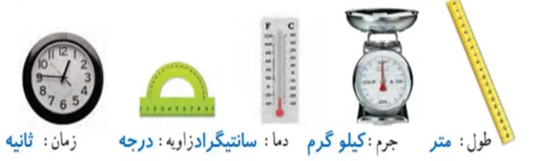 سوال 1 فعالیت صفحه 78 ریاضی هشتم