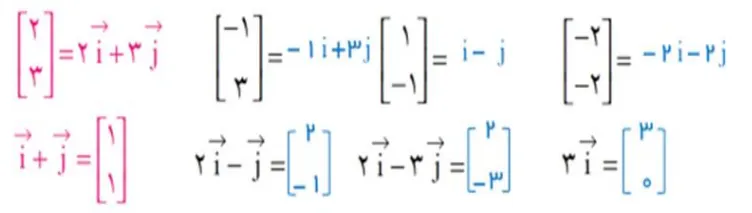 سوال 1 فعالیت صفحه 79 ریاضی هشتم