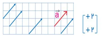 سوال 1 کاردرکلاس صفحه 71 ریاضی هشتم