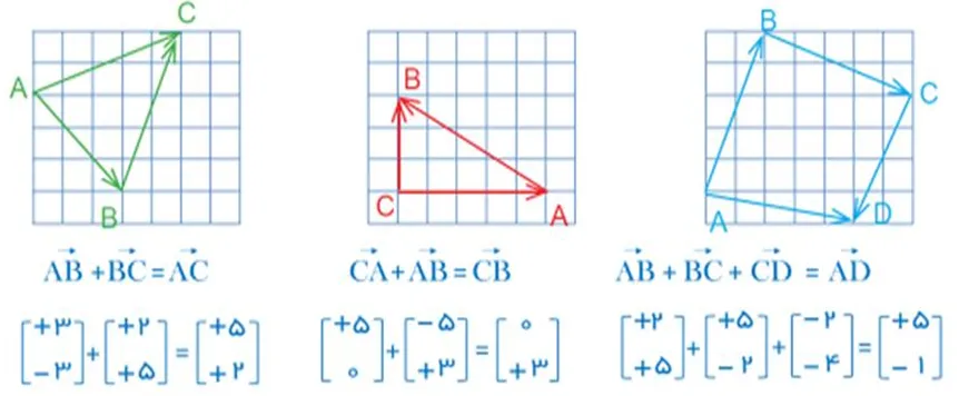 سوال 2 تمرین صفحه 73 ریاضی هشتم