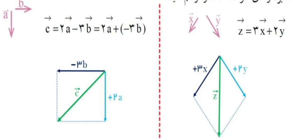 سوال 2 فعالیت صفحه 75 ریاضی هشتم