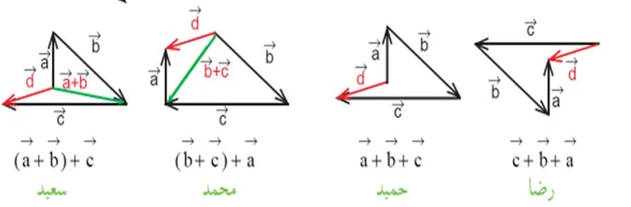 سوال 3 کاردرکلاس صفحه هفتاد و یک ریاضی هشتم