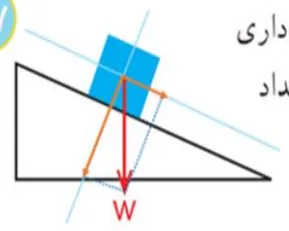 سوال 4 تمرین صفحه 77 ریاضی هشتم