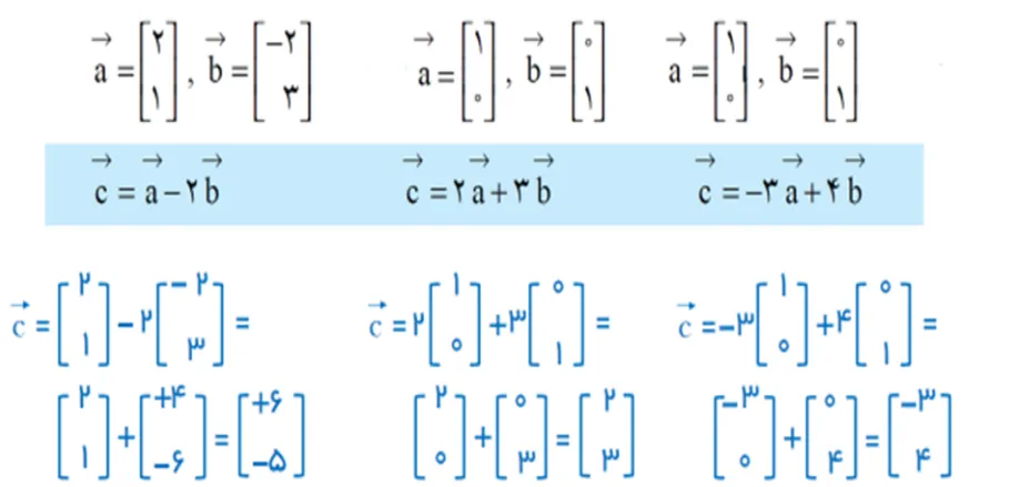 سوال 5 تمرین صفحه 77 ریاضی هشتم