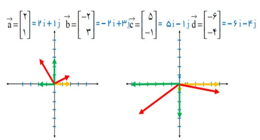 سوال دو تمرین صفحه 80 ریاضی هشتم