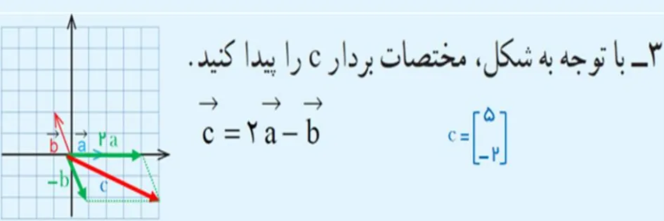 سوال سه تمرین های ترکیبی فصل پنجم ریاضی هشتم