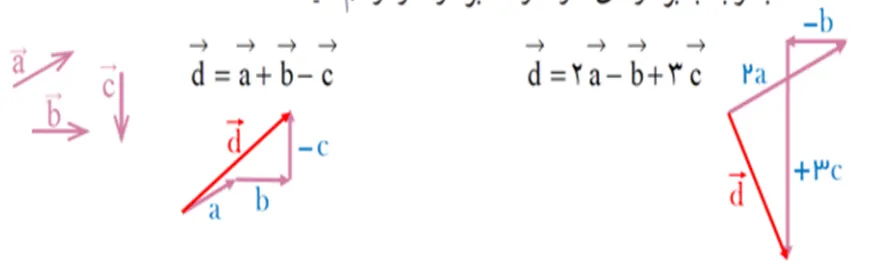 سوال شش تمرین صفحه 77 ریاضی هشتم