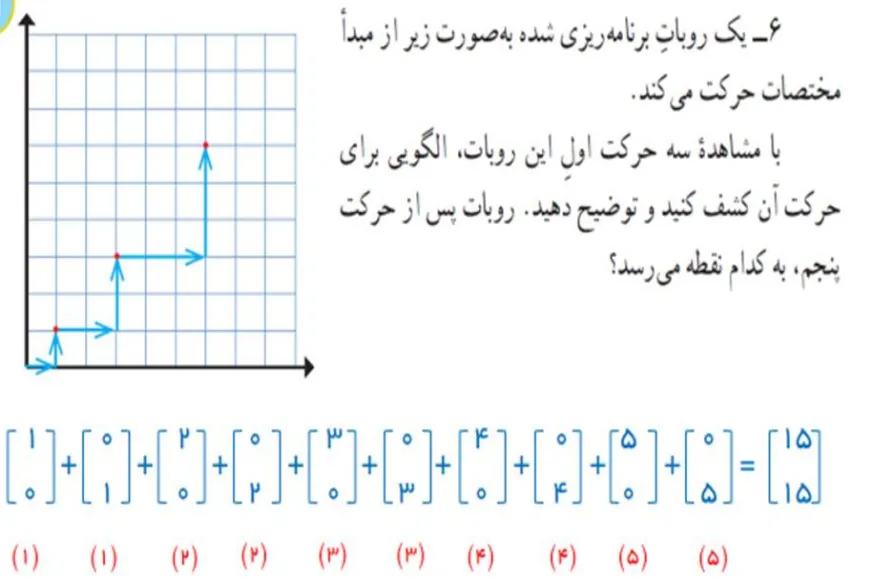 سوال شش تمرین صفحه 80 ریاضی هشتم