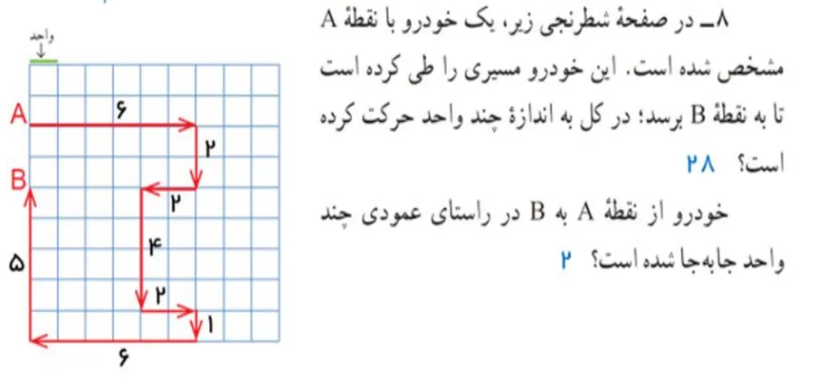 سوال هشت تمرین صفحه 80 ریاضی هشتم