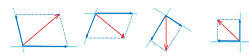 سوال هفت تمرین صفحه هفتاد و هفت ریاضی هشتم