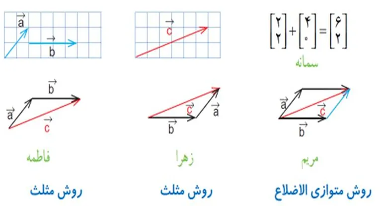 سوال چهار کاردرکلاس صفحه هفتاد و یک ریاضی هشتم