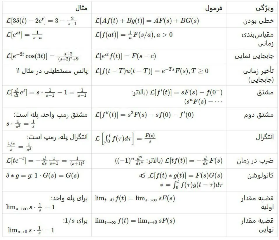 ویژگی‌های تبدیل لاپلاس