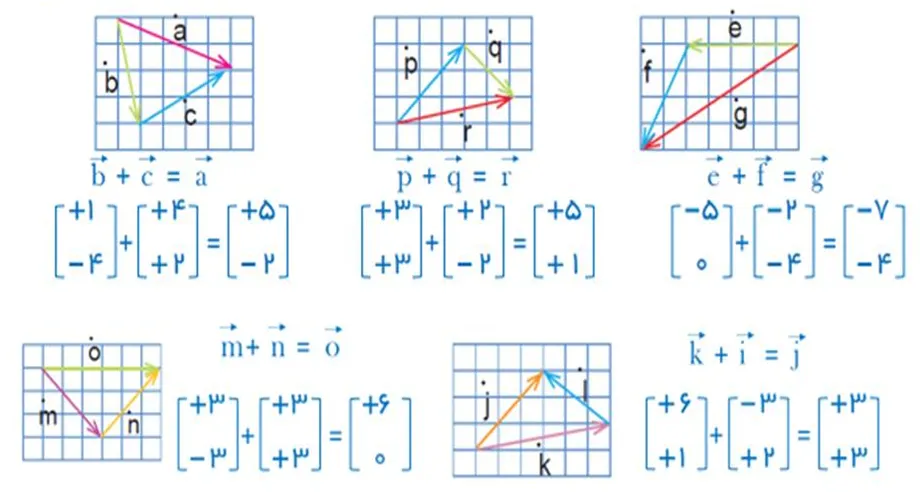 کاردرکلاس صفحه 71 ریاضی هشتم