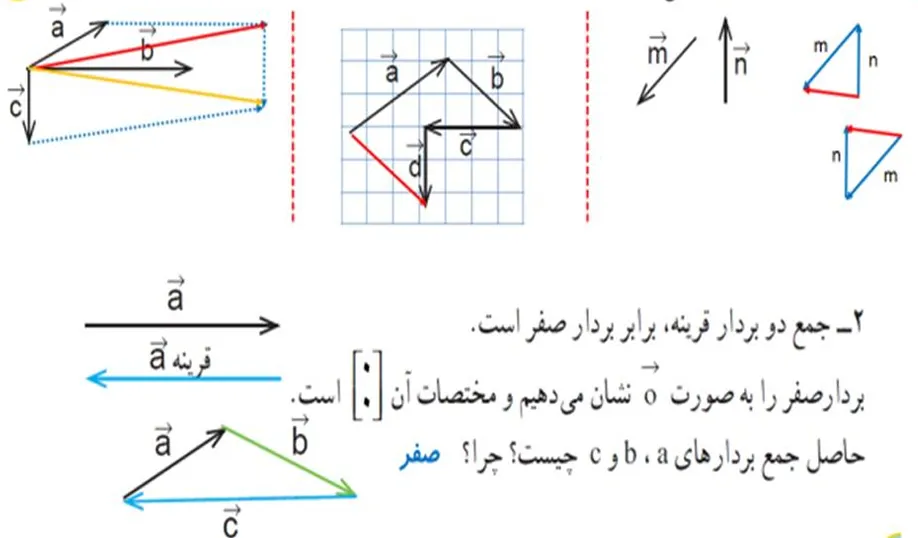 کاردرکلاس صفحه 72 ریاضی هشتم