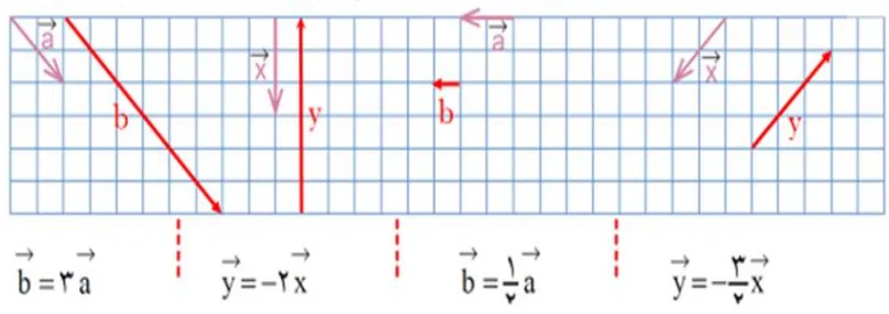 کاردرکلاس صفحه 75 ریاضی هشتم
