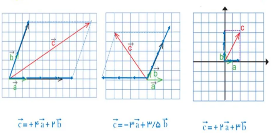 کاردرکلاس صفحه 76 ریاضی هشتم